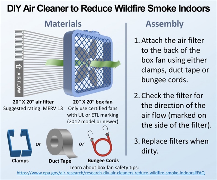 Wildfire Smoke & Air Quality Alerts