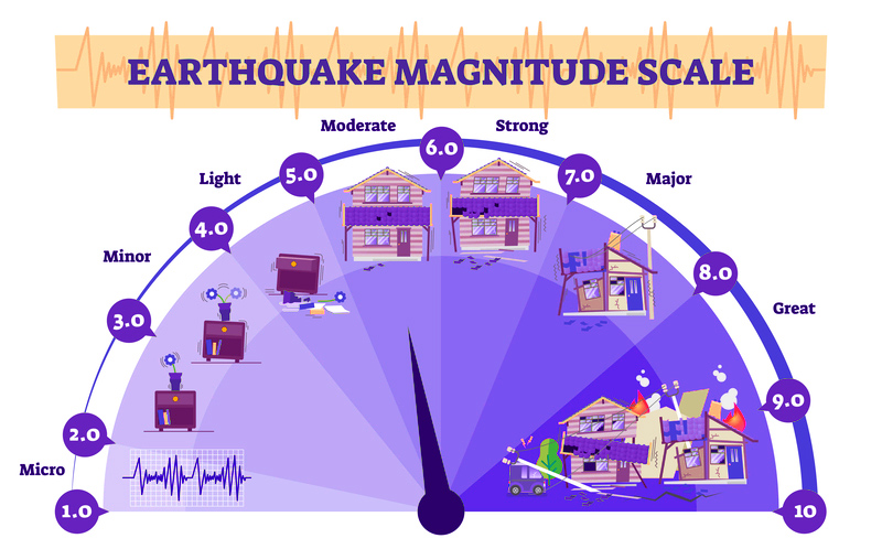 Earthquakes - Getting Prepared